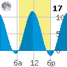Damariscotta tide chart for Thursday, October 17, 2024