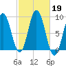 Damariscotta tide chart for Saturday, October 19, 2024