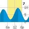 Damariscotta tide chart for Monday, October 7, 2024