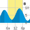 Damariscotta tide chart for Tuesday, October 8, 2024