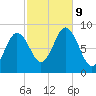 Damariscotta tide chart for Wednesday, October 9, 2024