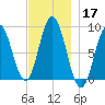 Damariscotta tide chart for Sunday, November 17, 2024