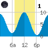 Damariscotta tide chart for Friday, November 1, 2024