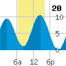 Damariscotta tide chart for Wednesday, November 20, 2024