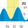 Damariscotta tide chart for Thursday, November 21, 2024