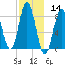 Damariscotta tide chart for Saturday, December 14, 2024