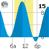 Damariscotta tide chart for Sunday, December 15, 2024