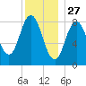 Damariscotta tide chart for Friday, December 27, 2024