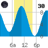 Damariscotta tide chart for Monday, December 30, 2024