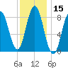 Damariscotta tide chart for Wednesday, January 15, 2025