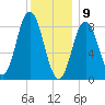 Damariscotta tide chart for Thursday, January 9, 2025