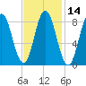 Damariscotta tide chart for Friday, February 14, 2025