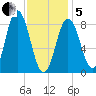 Damariscotta tide chart for Wednesday, February 5, 2025