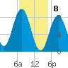 Damariscotta tide chart for Saturday, February 8, 2025