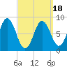 Damariscotta tide chart for Tuesday, March 18, 2025