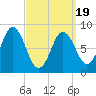 Damariscotta tide chart for Wednesday, March 19, 2025
