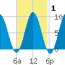 Damariscotta tide chart for Saturday, March 1, 2025