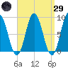 Damariscotta tide chart for Saturday, March 29, 2025