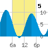 Damariscotta tide chart for Wednesday, March 5, 2025