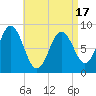 Damariscotta tide chart for Thursday, April 17, 2025