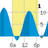 Damariscotta tide chart for Tuesday, April 1, 2025
