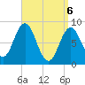 Damariscotta tide chart for Sunday, April 6, 2025