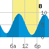 Damariscotta tide chart for Tuesday, April 8, 2025
