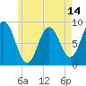 Damariscotta tide chart for Wednesday, May 14, 2025