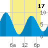 Damariscotta tide chart for Saturday, May 17, 2025