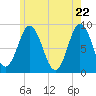 Damariscotta tide chart for Thursday, May 22, 2025