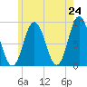 Damariscotta tide chart for Saturday, May 24, 2025
