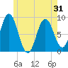 Damariscotta tide chart for Saturday, May 31, 2025