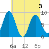 Damariscotta tide chart for Saturday, May 3, 2025