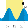 Damariscotta tide chart for Tuesday, May 6, 2025
