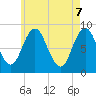 Damariscotta tide chart for Wednesday, May 7, 2025
