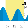 Damariscotta tide chart for Sunday, June 15, 2025