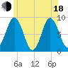 Damariscotta tide chart for Wednesday, June 18, 2025