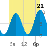 Damariscotta tide chart for Saturday, June 21, 2025