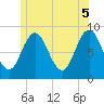 Damariscotta tide chart for Thursday, June 5, 2025