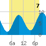 Damariscotta tide chart for Saturday, June 7, 2025