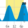 Damariscotta tide chart for Sunday, July 20, 2025
