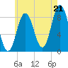 Damariscotta tide chart for Monday, July 21, 2025