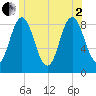 Damariscotta tide chart for Wednesday, July 2, 2025