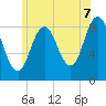 Damariscotta tide chart for Monday, July 7, 2025