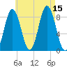 Damariscotta tide chart for Friday, August 15, 2025