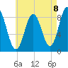 Damariscotta tide chart for Friday, August 8, 2025