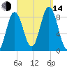 Damariscotta tide chart for Sunday, September 14, 2025