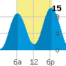 Damariscotta tide chart for Monday, September 15, 2025