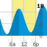 Damariscotta tide chart for Thursday, September 18, 2025