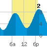 Damariscotta tide chart for Tuesday, September 2, 2025
